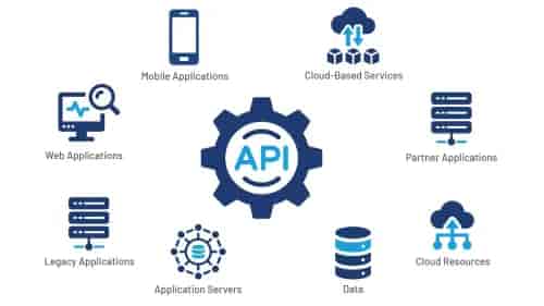 REST API - Micro Service
